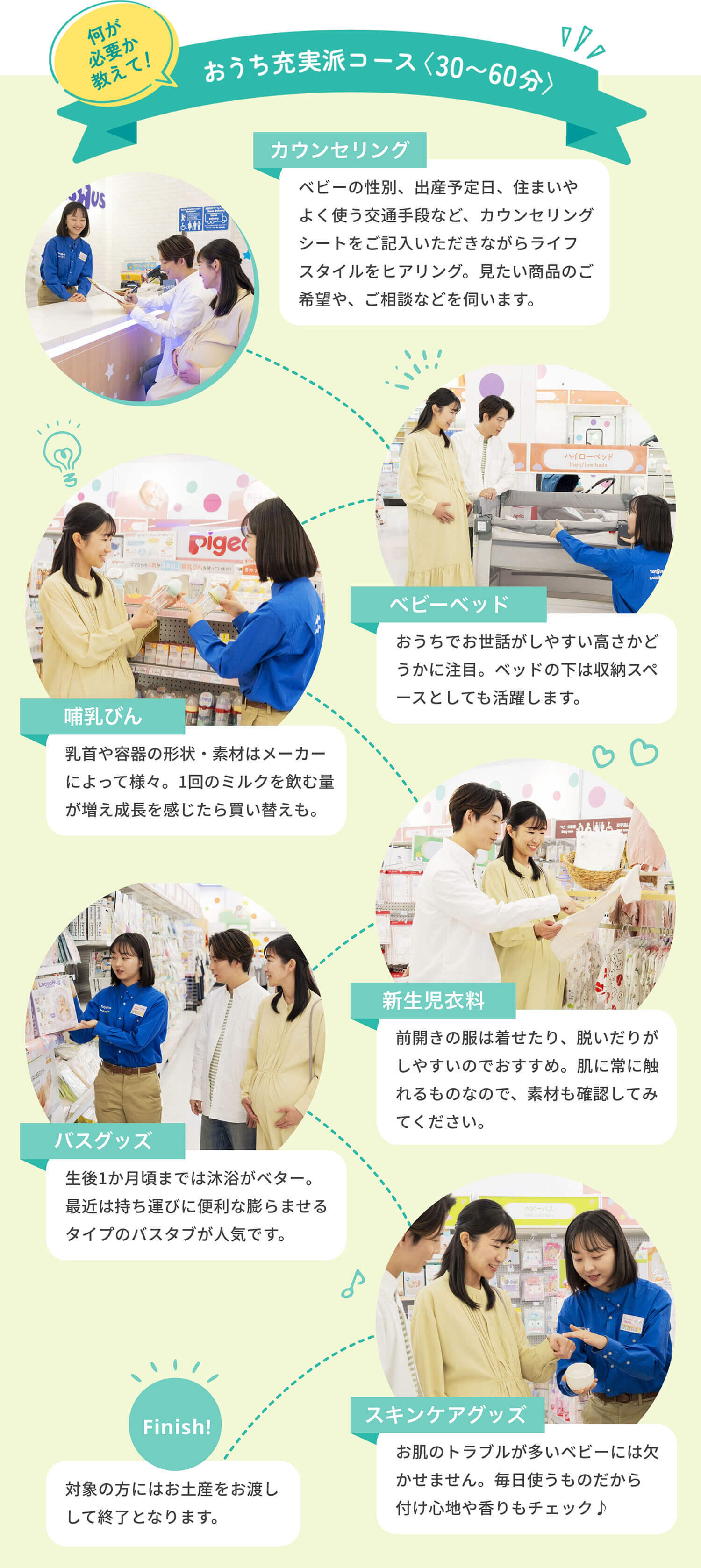 モデルコース：おうち充実派コース(30～60分) 行程1：カウンセリング。ベビーの性別、出産予定日、住まいやよく使う交通手段など、カウンセリングシートをご記入いただきながらライフスタイルをヒアリング。見たい商品のご希望や、ご相談などを伺います。カウンセリングが終わったら、アドバイザーと店内を回ります。 行程2：ベビーベッドをチェック。おうちでお世話がしやすい高さかどうかに注目。ベッドの下は収納スペースとしても活躍します。 行程3：哺乳びんをチェック。乳首や容器の形状・素材はメーカーによって様々。1回のミルクを飲む量が増え成長を感じたら買い替えも。 行程4：新生児衣料をチェック。前開きの服は着せたり、脱いだりがしやすいのでおすすめ。肌に常に触れるものなので、素材も確認してみてください。 行程5：バスグッズをチェック。生後1か月頃までは沐浴がベター。最近は持ち運びに便利な膨らませるタイプのバスタブが人気です。 行程6：スキンケアグッズをチェック。お肌のトラブルが多いベビーには欠かせません。毎日使うものだから付け心地や香りもチェック♪ ツアー終了！：対象の方にはお土産をお渡しして終了となります。