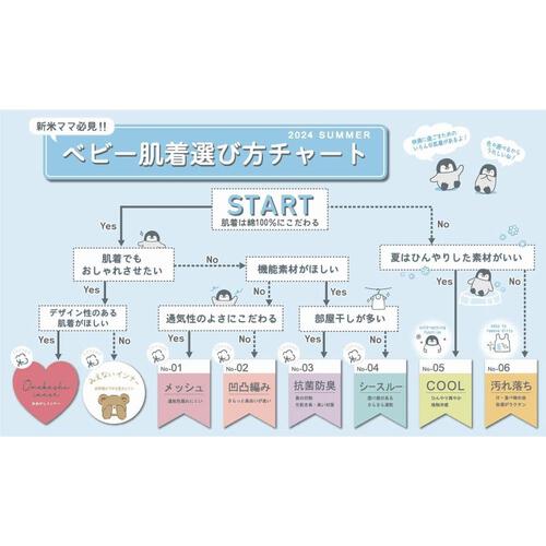 半袖前開きロンパース肌着 2枚組 ワッフル オムライス(パステルブルー&times;70cm) ベビーザらス限定