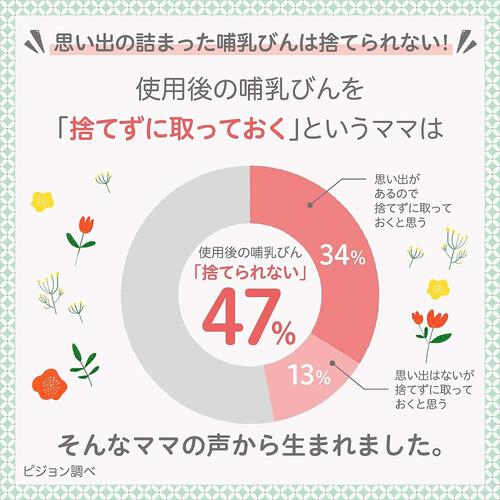 Pigeon ピジョン  母乳実感パーツ ストロー (straw cap) 【哺乳びんアクセサリー】