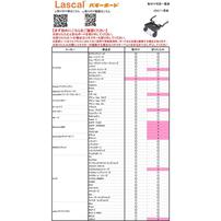 T‐REX ティーレックス バギーボード (ベビーカーアクセサリー 適正体重24kgまで）