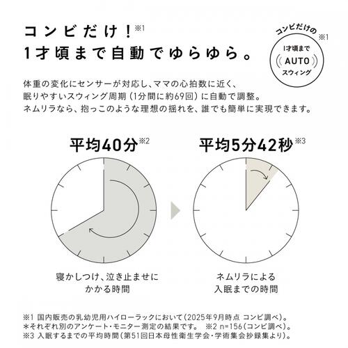 Combi コンビ ホワイトレーベル ネムリラ コードレス premium エッグショック HR パールベージュ ハイローラック 新生児～4歳頃