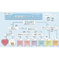 半袖打ち合わせロンパース肌着 2枚組 涼感シースルー(パステルブルー&times;70cm) ベビーザらス限定