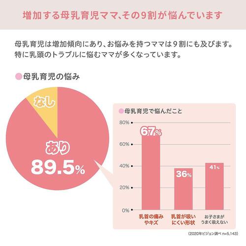 乳頭保護器ソフトタイプ Mサイズ