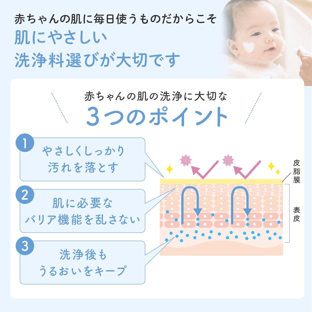 ベビー全身シャンプー 詰め替え用 460ml | マタニティ・ベビー用品通販
