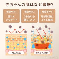 アビーノベビーデイリーモイスチャーヘア＆ボディシャンプー 354ml