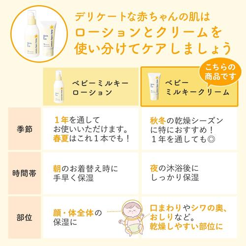 ママ＆キッズ ベビーミルキークリームお得用 310g