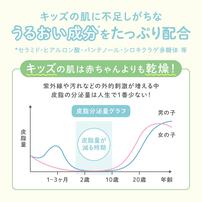 ALOBABY アロベビー for kids ヘアシャンプー