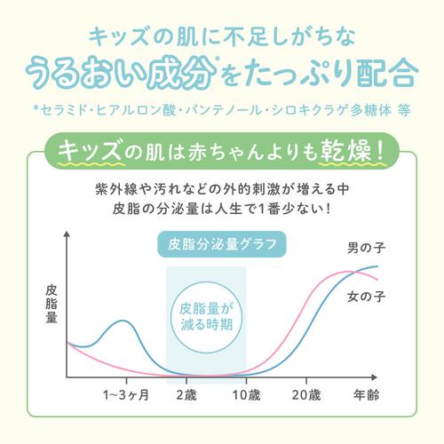 ALOBABY アロベビー for kids ヘアシャンプー