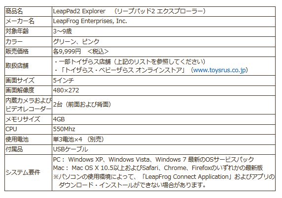 「LeapPad2 Explorer」の商品概要