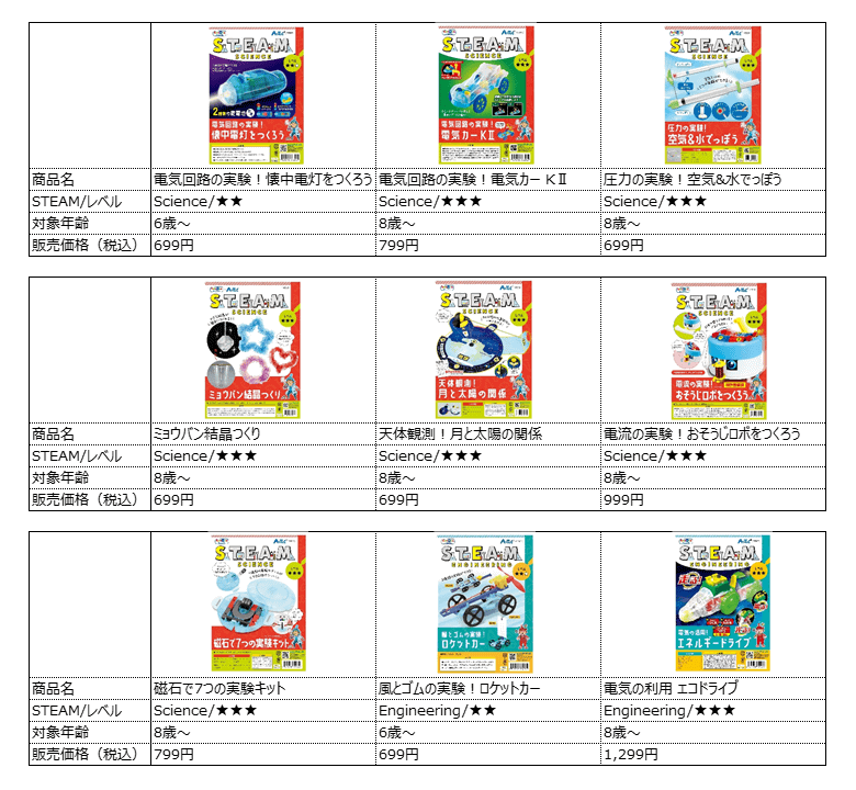 STEAMトイシリーズ