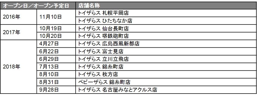 日本トイザらス小型店舗一覧