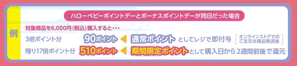例:ハローベビーポイントデーとボーナスポイントデーが同日だった場合、ボーナスポイントデーで適用される3倍ポイント分は通常ポイントとして付与。残り17倍ポイント分は期間限定ポイントとして、購入日から2週間前後で還元されます。
